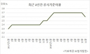 금리인상 덕 못 보는 보험소비자…공시이율 줄줄이 인하