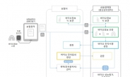 내년초 생명보험도 종이계약서 완전 사라진다