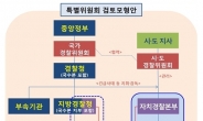 국가경찰 4만3000명, 자치경찰로 이관한다