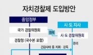 내년부터 자치경찰제 도입…국가경찰 4만3000명 이관