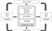 4차 산업혁명, ‘스마트 팩토리’가 이끈다···스마트 팩토리 관련 특허출원 급증