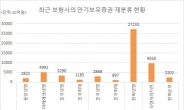 무디스, 韓 보험사 '고무줄 회계'에 경고…