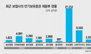 무디스 “한국 보험사 ‘채권 고무줄회계’…지급여력 급락할 수도”