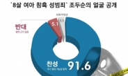 성폭행범 조두순 얼굴 공개, ‘찬성’ 91.6%