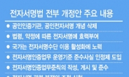 공인인증서 폐지 연내 현실화 박차