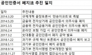 공인인증서폐지法 연내 통과 불발