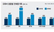 PC·카메라 부활…유튜버 新시장 열다