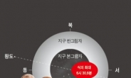 내년 가장 큰 보름달 2월20일에 뜬다