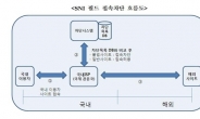 SNI는 막아도 괜찮다?…방통위의 변명 믿어도 될까