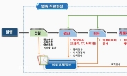 수학으로 의료현장 난제 해결한다