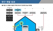 ‘앱’으로 노후 건축물 에너지 성능 손쉽게 진단한다