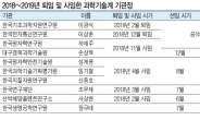 [현장에서] 또 표류하는 과학기술계 기관장 인사