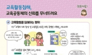 ‘학부모 심야카톡ㆍ부당 근평 안돼’…교육부, 교원 매뉴얼 배포