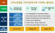 과기계 출연硏, 지역혁신 발전방안 모색 나서