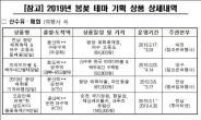 [여행] ‘봄으로의 특별한 초대’ 기차타고 봄 꽃밭 속으로…