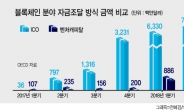 OECD “블록체인 ICO 5년간 60%이상이 실패했다”