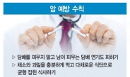 금연·금주만 잘해도…암, 절반이상 예방