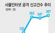 LGU+ ‘홈CCTV 맘카’ 첫 IoT보안인증 도입