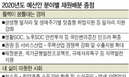 [2020 예산편성 방향] 경제활력 올리고 일자리 늘리겠다지만…