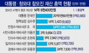 김의겸 대변인 ‘25억 건물 매입’ 위법 아니지만…