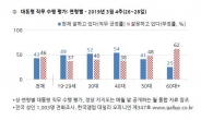 갤럽, “文 국정지지도 43%, 2%p 하락…부정평가 46%”