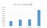 가난할수록 암에 더 잘 걸린다