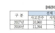 학부모 괴롭히는 스쿨존 등하교 교통지도, 교통경찰이 나설까