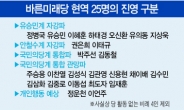 바른미래, 내홍 극대화…각 계파 ‘각자도생’ 분주