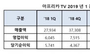 아프리카TV, 별풍선 매출 타고 사상 최대 실적