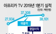 별풍선 매출 타고…아프리카TV 사상 최대 실적