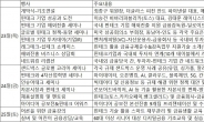 최종구 “한국을 전세계 핀테크의 ‘테스트 베드’로”