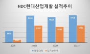 HDC현산개발, 오크밸리 지분 49%만 인수 왜?