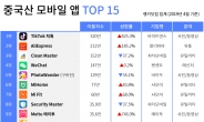 틱톡ㆍ알리익스프레스…중국산 앱 韓이용자 1000만명 넘어