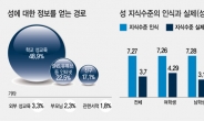 중학생 51% “SNS 등 학교 밖서 性지식 얻어”