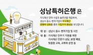 성남산업진흥원 “中企, 특허공포증 잡아라”