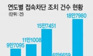 유해물 ‘접속차단’ 조치 4년 새 2배 늘었다