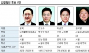 ‘4파전’ 검찰총장 후보들  집권중반 文心 선택 주목
