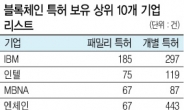 [초라한 4차산업기술 현주소 2題] 블록체인 특허 톱10 韓기업 ‘0’