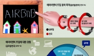 ‘눈요기’ 해외여행 NO!…‘리빙 트립’시장 6830억弗 급성장