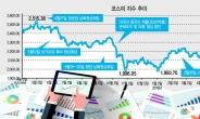 미중 무역전쟁 휴전…금융시장 일단 ‘휴~’