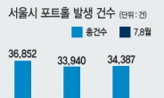 장마철 ‘도로위 지뢰’ 포트홀 주의보