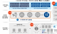 병원마다 제각각 바이오헬스데이터, 표준화·빅데이터 구축