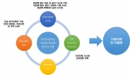 한국인 유전체 분석시스템 구축 착수…개인 맞춤형 의료시대 연다