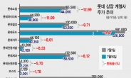 호텔롯데 상장 차질?…이번엔 일본發 태풍에 속 타는 신동빈