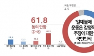 국민 10명 중 6명 “日 불매운동, 감정적 주장 아냐”