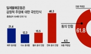 “日 제품 불매운동 감정적 주장 아니다” 62%