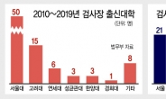 ‘검찰의 꽃’ 대한민국 검사장 평균 모습보니…