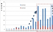 소비자 입맛따라 진화하는 커피 캡슐…원천특허 만료 후 관련 기술개발 활발