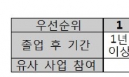 청년구직지원금, 우선순위 없이 지급…요건만 충족하면 준다