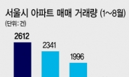 학군수요·출퇴근 편리 노원구 거래 ↑